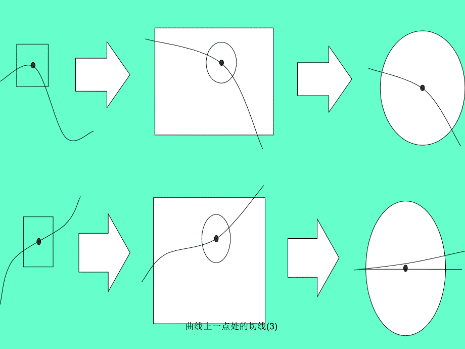 曲线上一点处的切线3课件_第4页