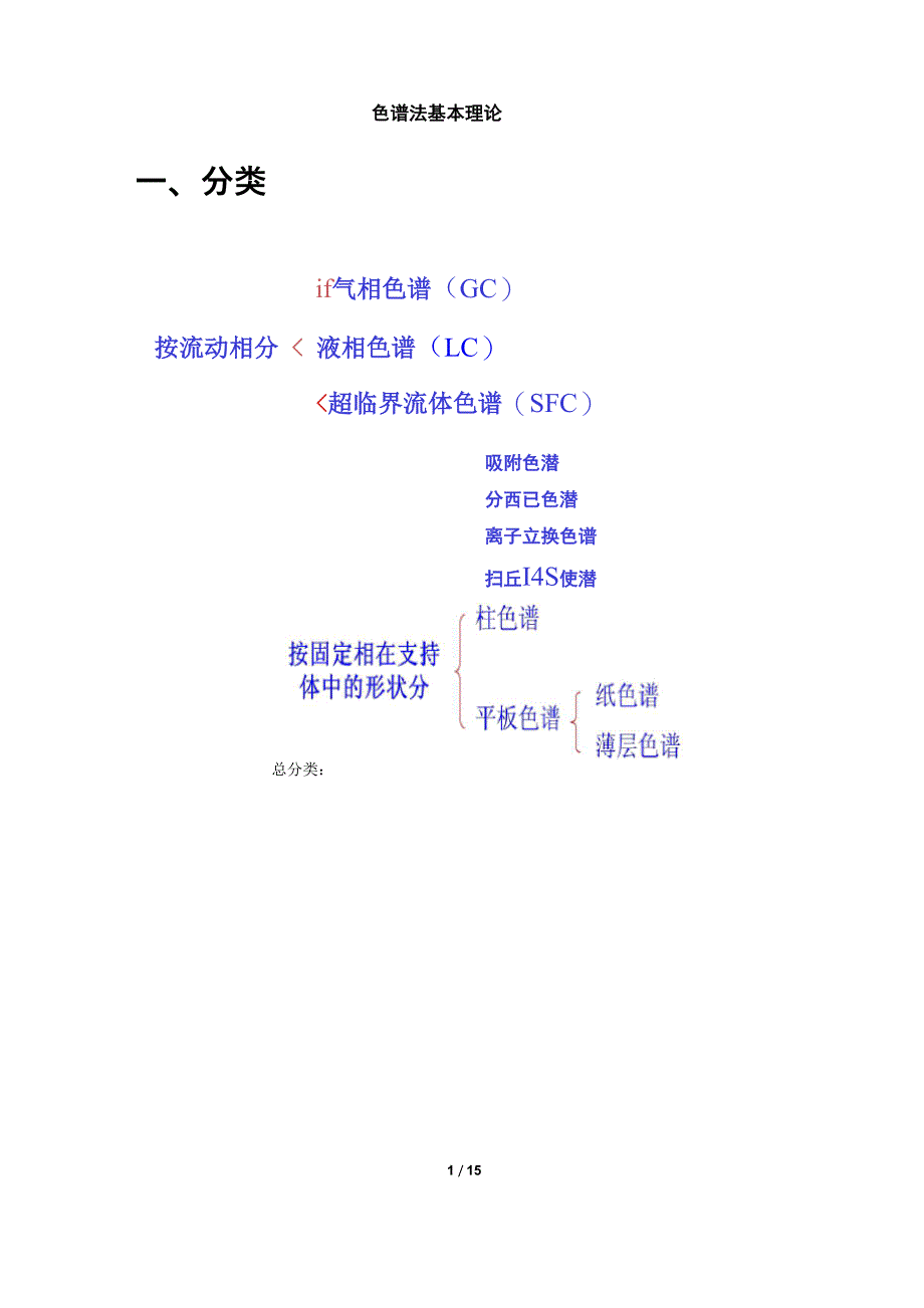 色谱法概论笔记重点提纲_第1页