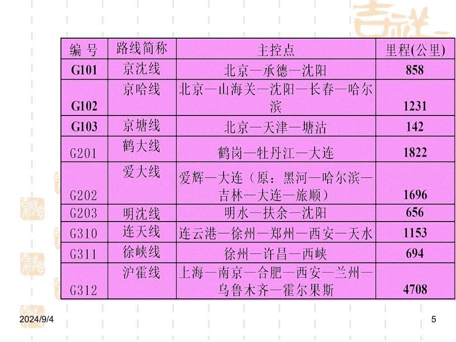 道路分类分级及组成课件_第5页