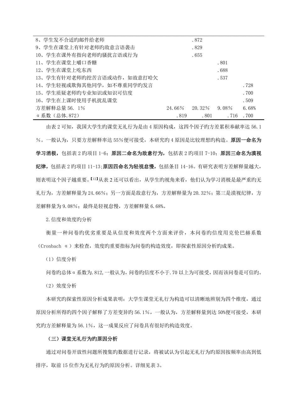 大学生课堂无礼行为结构及对策研究_第5页