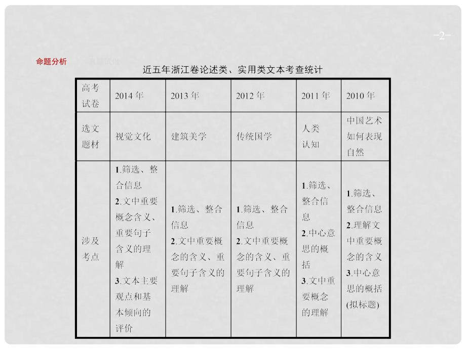 高优指导高考语文一轮复习 专题九 实用类、论述类文本阅读旗帜鲜明亮观点 第1讲 理解文中重要概念或句子课件 苏教版_第2页