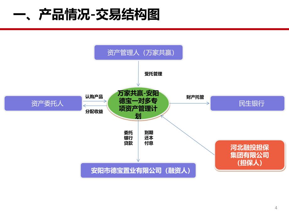 万家共赢安阳德宝专项资产管理计划推介书_第4页