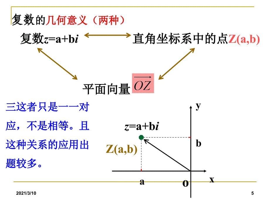 3.2.1复数代数形式的四则运算(用)_第5页