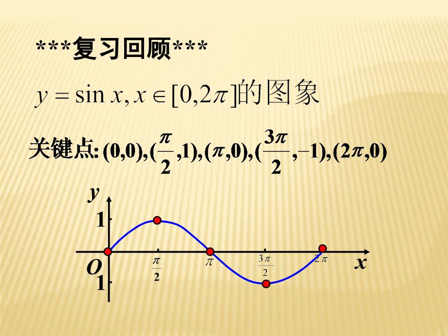 函数y=Asin(wx+φ)的图象_第3页