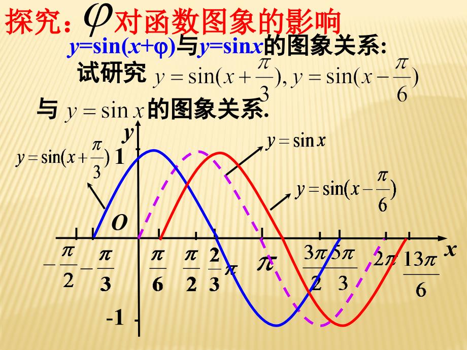 函数y=Asin(wx+φ)的图象_第4页