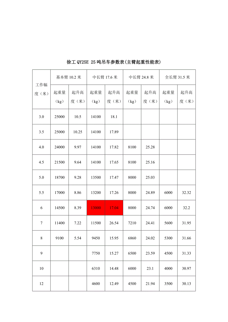 25吨吊车计算书_第2页