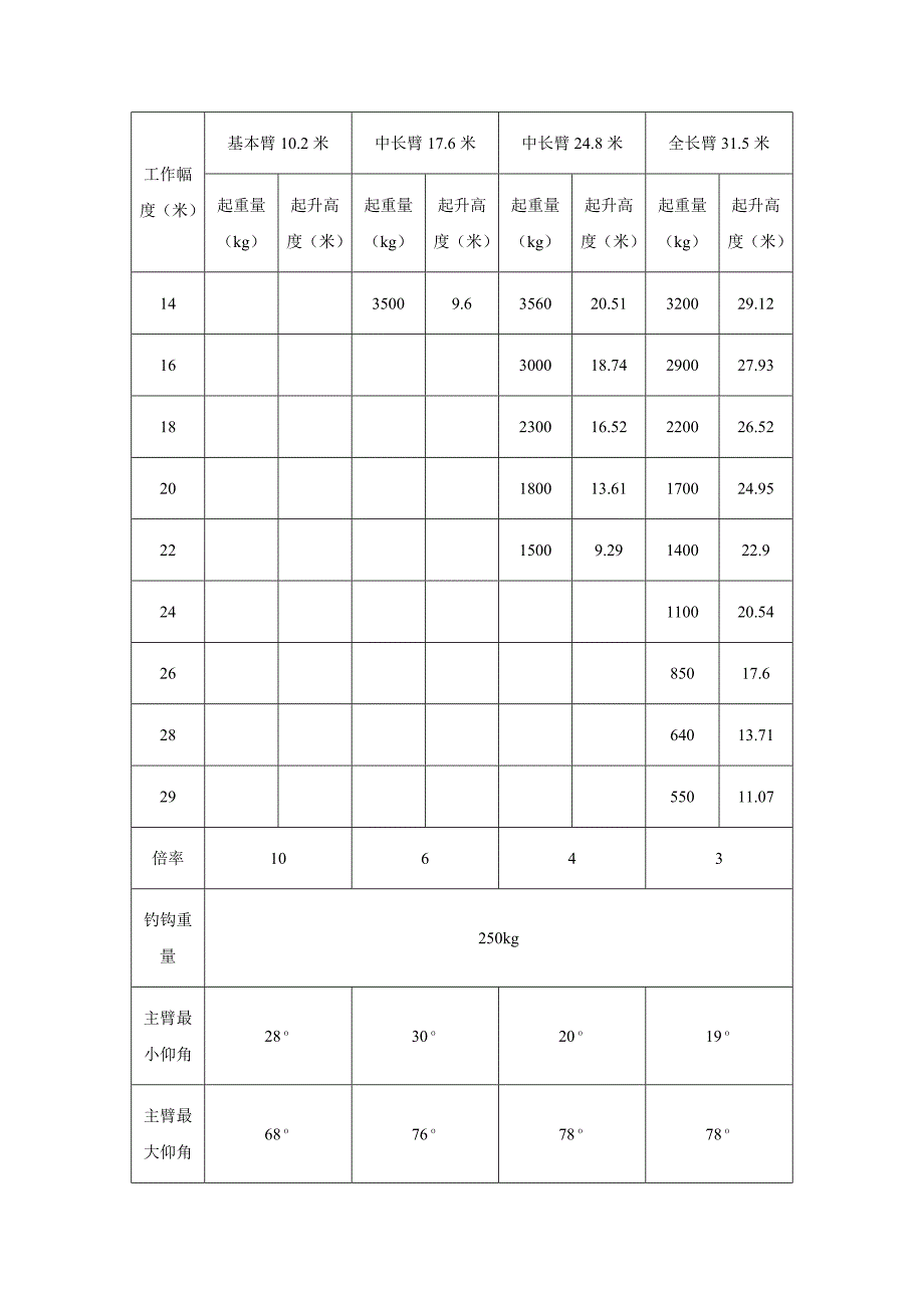 25吨吊车计算书_第3页