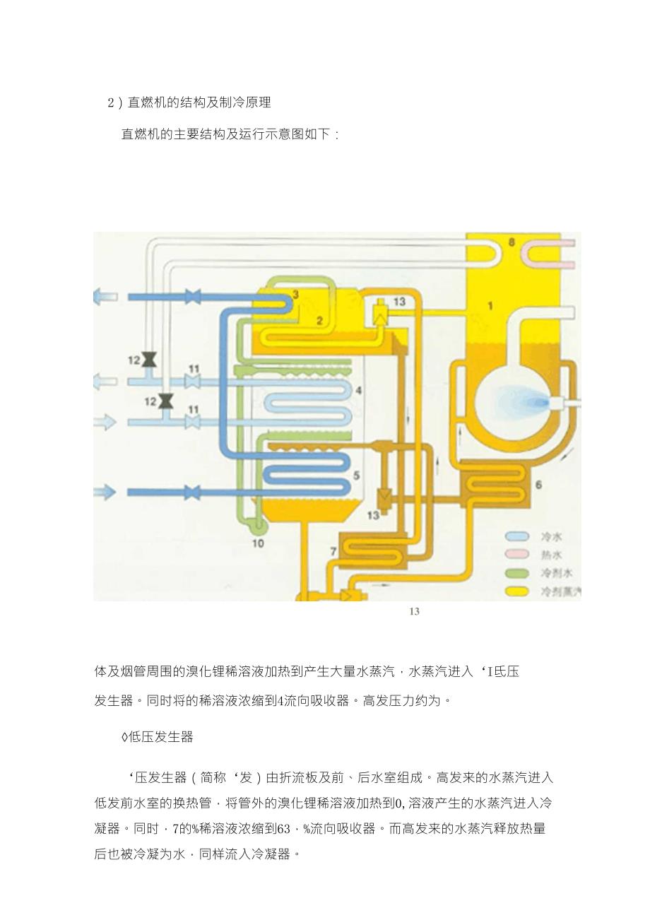 溴化锂吸收式冷水机组_第2页