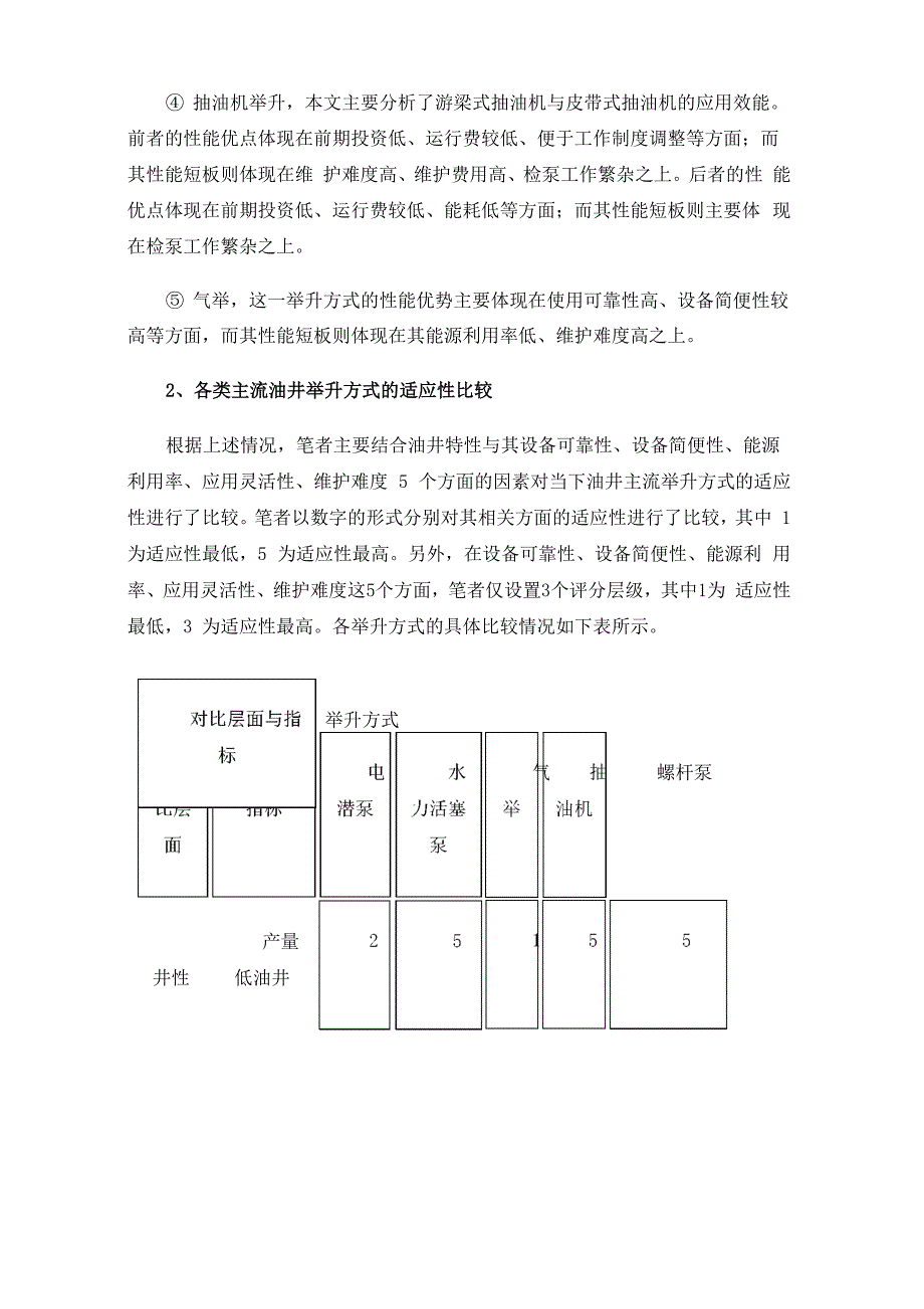 油井举升方式适应性比较与优化效果评价_第3页