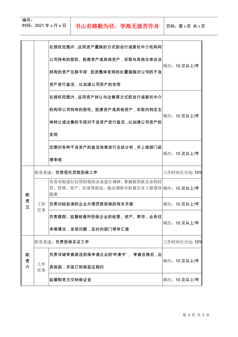 经营部核销资产经营专责职务说明书_第3页