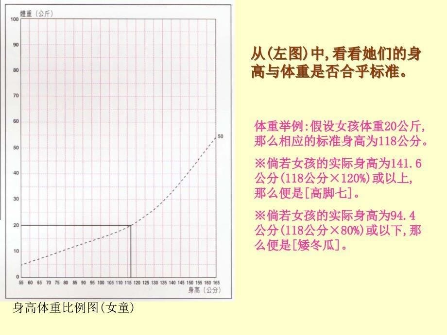 儿童营养篇1(精)课件_第5页