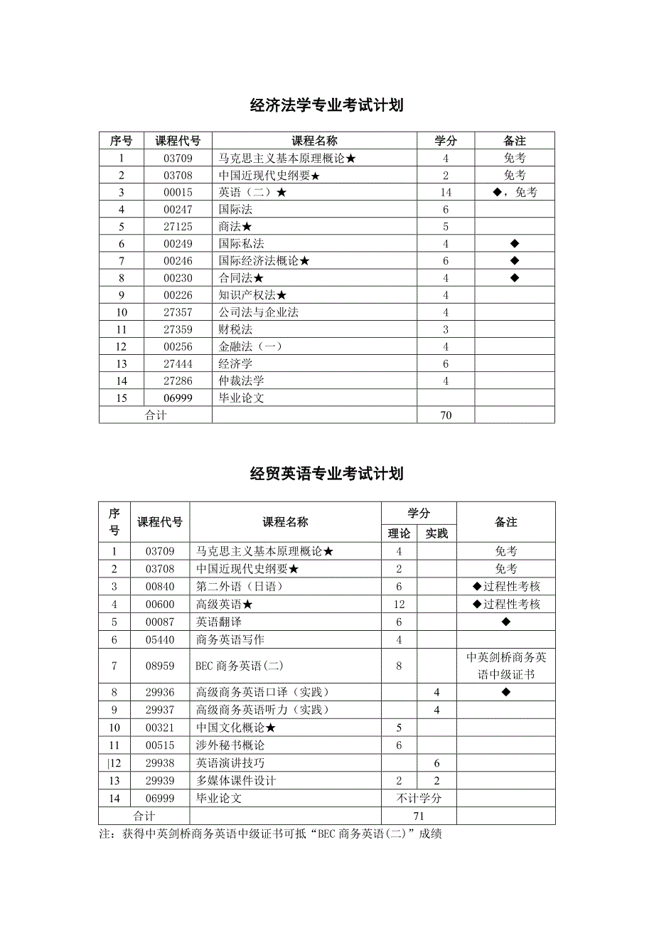 推荐秘书学行政秘书方向专业考试计划_第2页