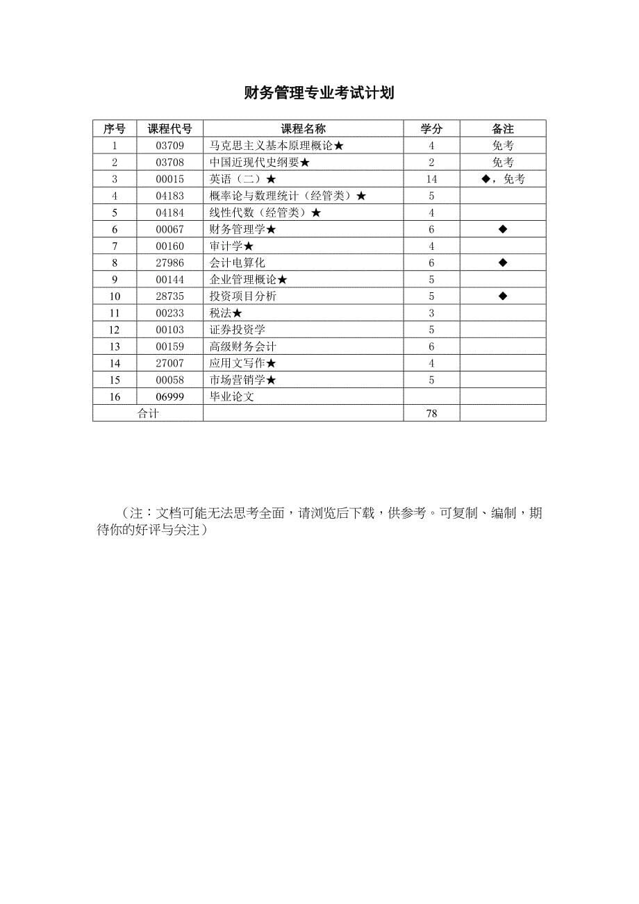 推荐秘书学行政秘书方向专业考试计划_第5页