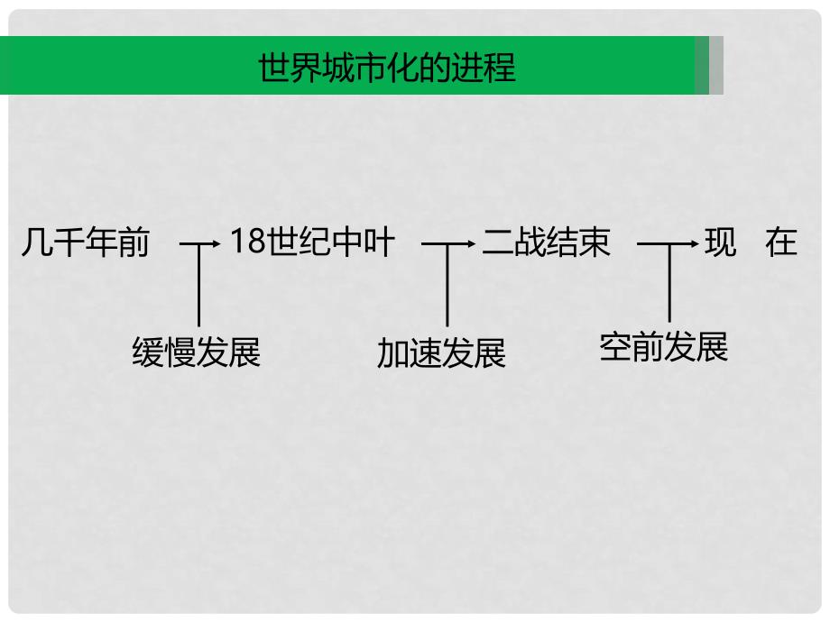 重庆市潼南区柏梓中学高中地理 2.3 城市化（第2课时）课件 新人教版必修2_第3页