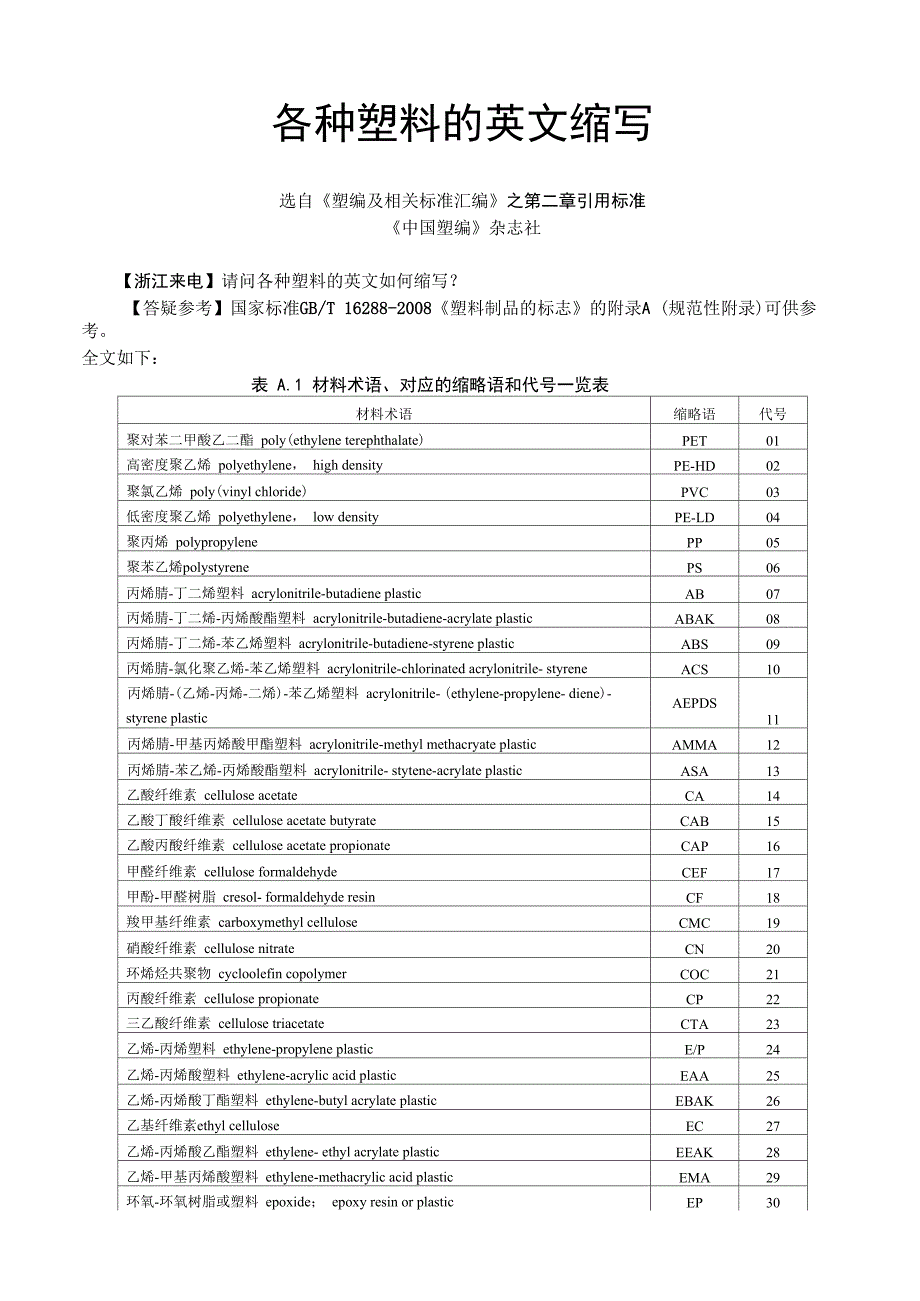 各种塑料的英文缩写_第1页