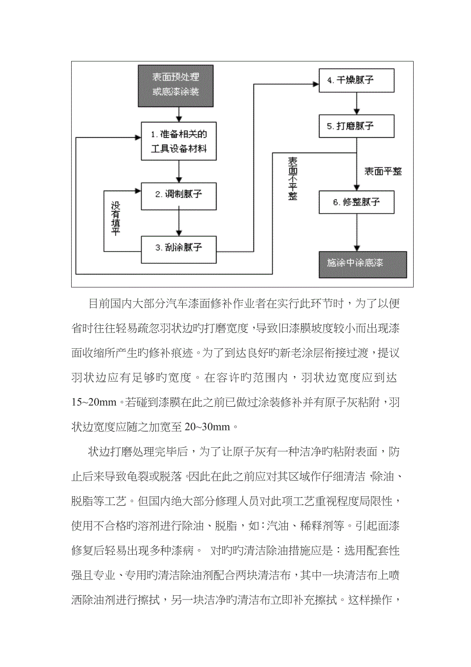 原子灰实训教案_第4页