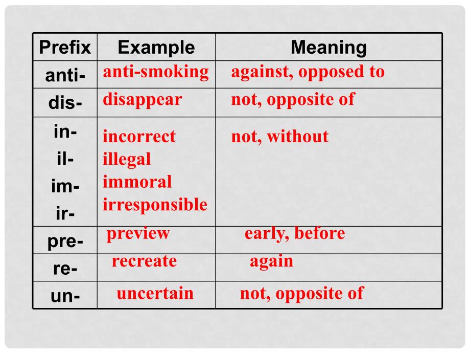 双语报高中英语 Unit 3 Science and nature Word power课件 牛津版必修5_第4页