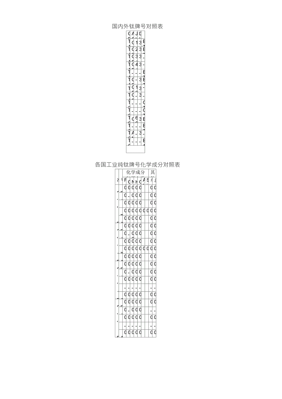 国内外钛材标准对照和性能_第1页