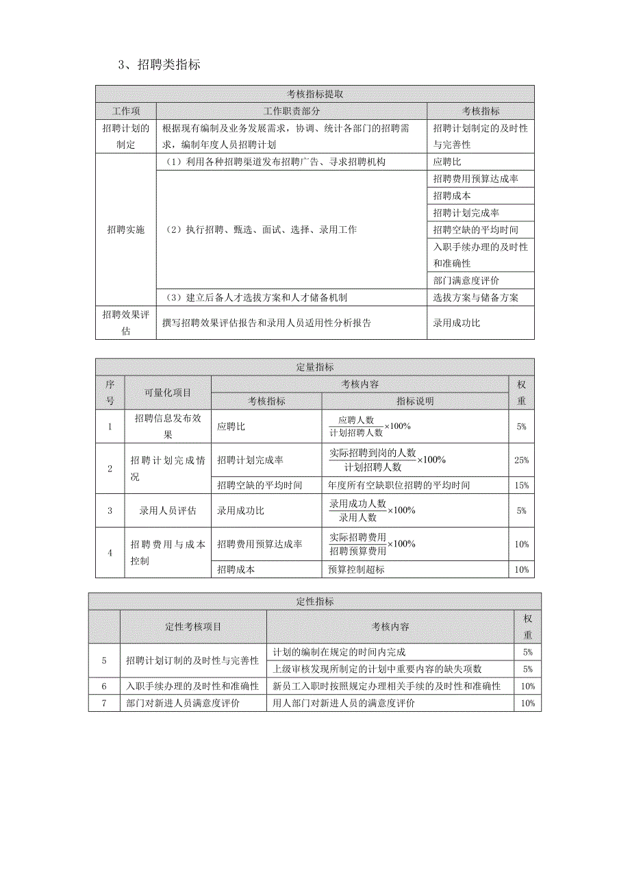 人力资源绩效考核.doc_第4页