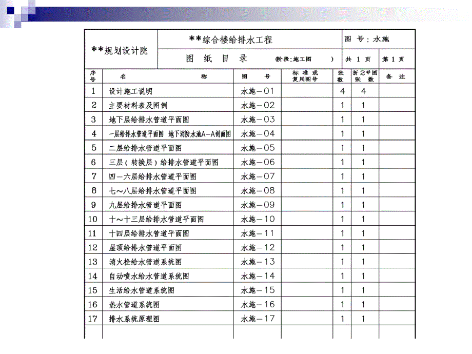 建筑设备安装识图与施工给排水范例图纸_第3页