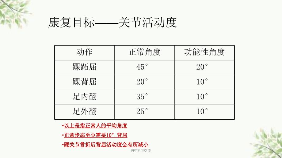 踝足骨折医学ppt课件_第4页