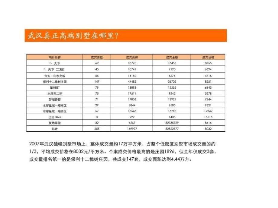 武汉万科高尔夫别墅整体营销方案_第5页