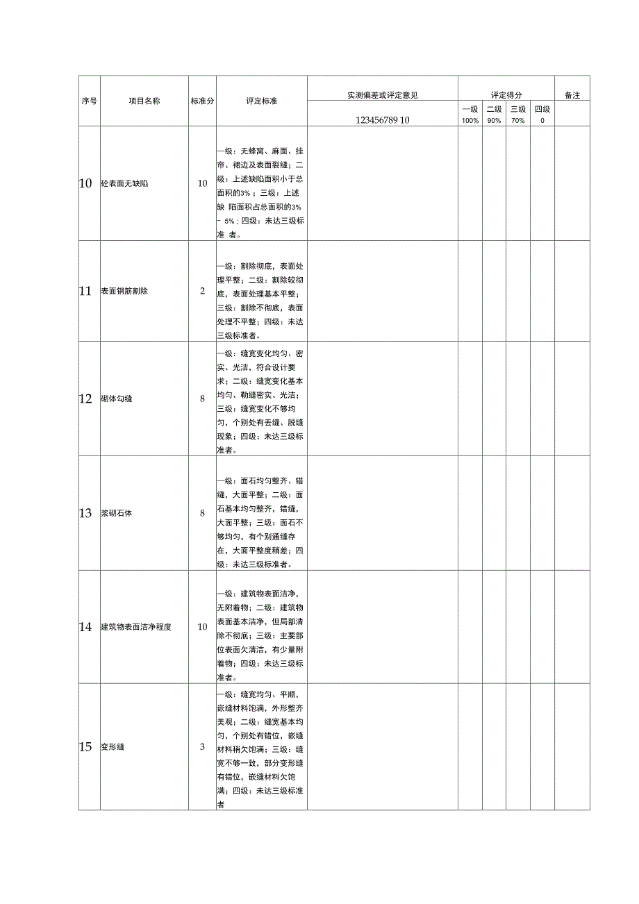 渠道工程外观质量评定表_第4页