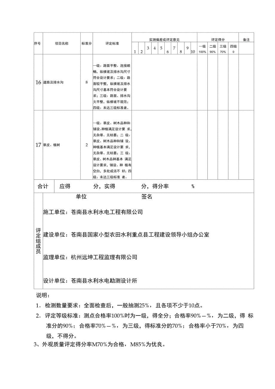 渠道工程外观质量评定表_第5页