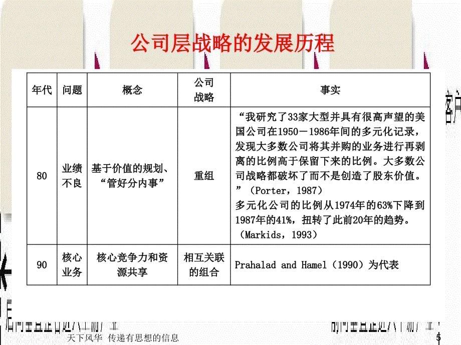 企业战略管理培训教材4_第5页