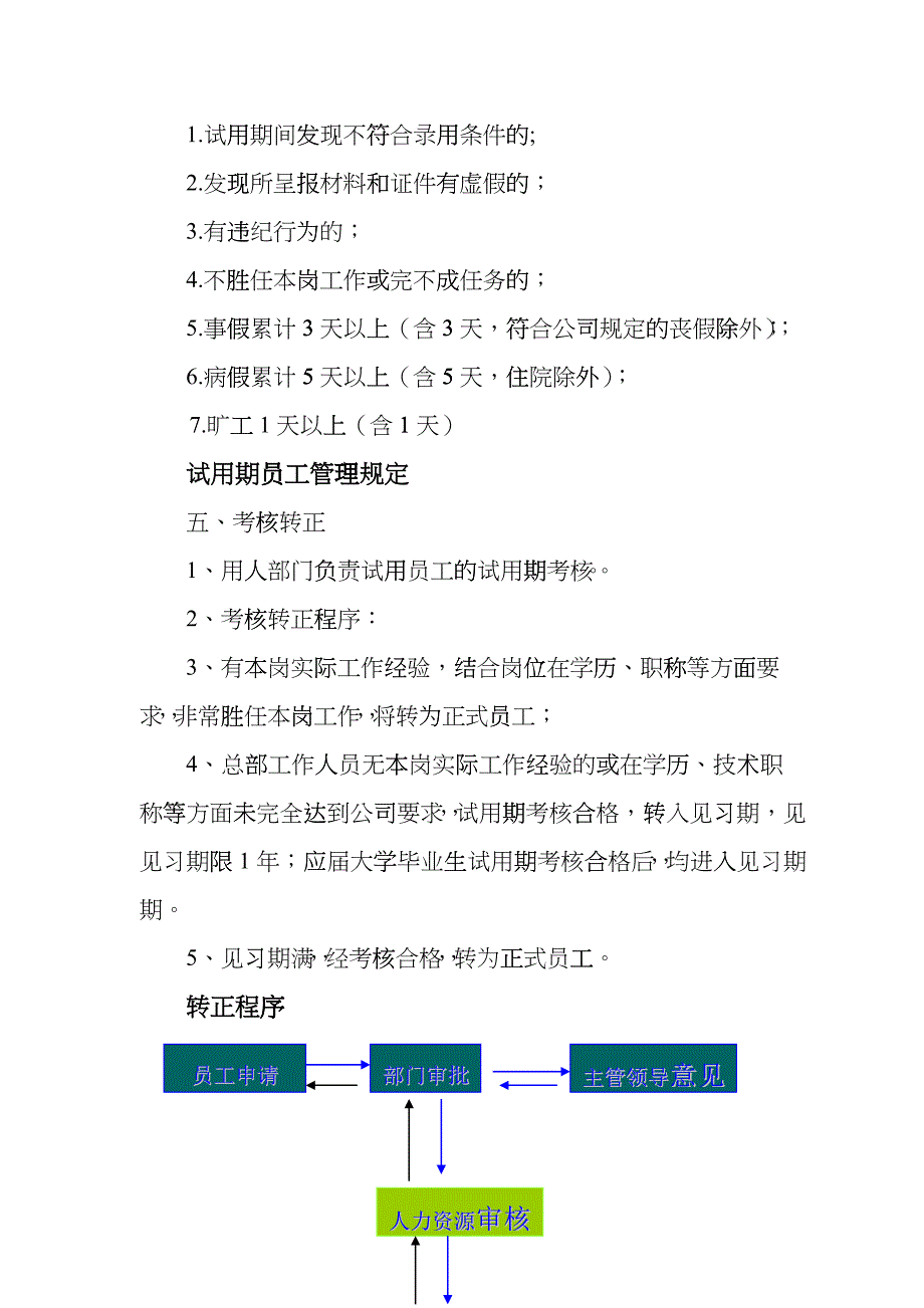 人事管理制度及程序_第3页