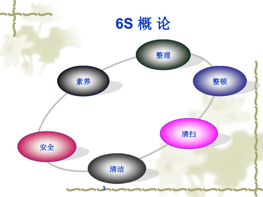 S学习资料课件_第3页