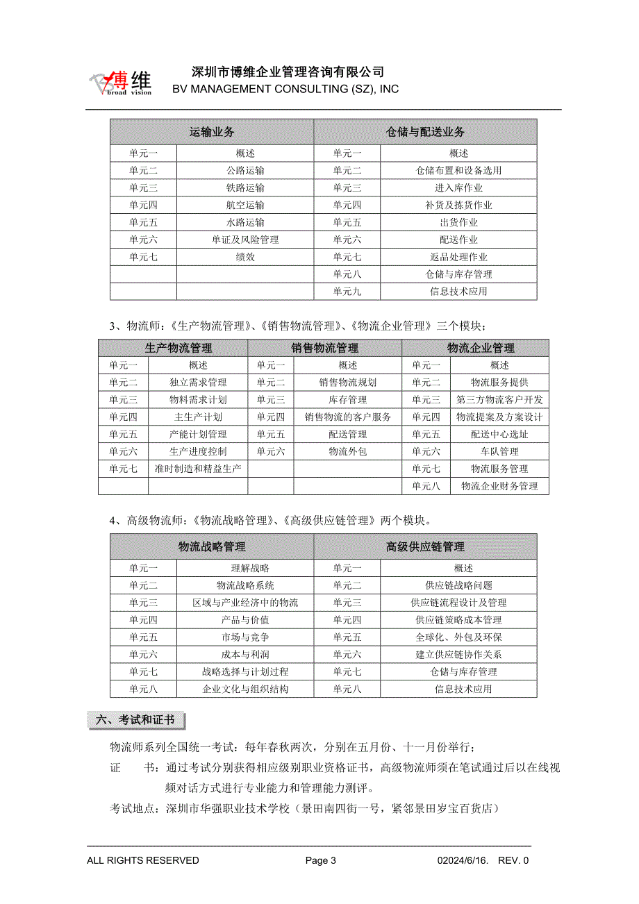 全国物流师认证-全部课程简介.doc_第3页