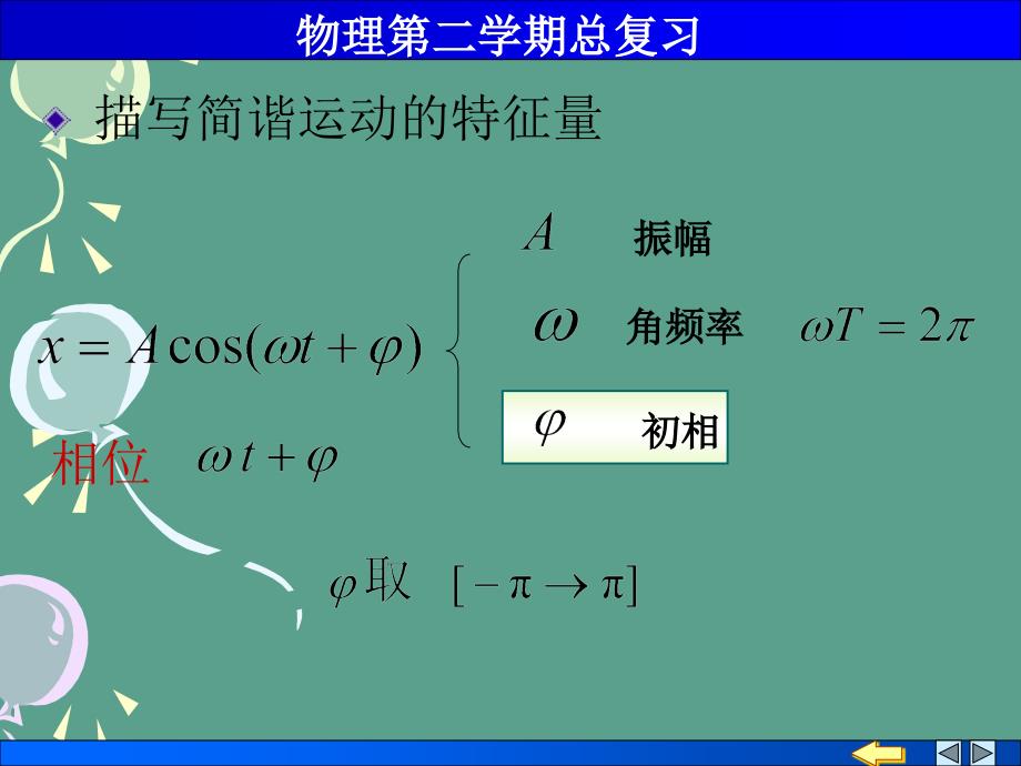 大学物理总复习下ppt课件_第2页