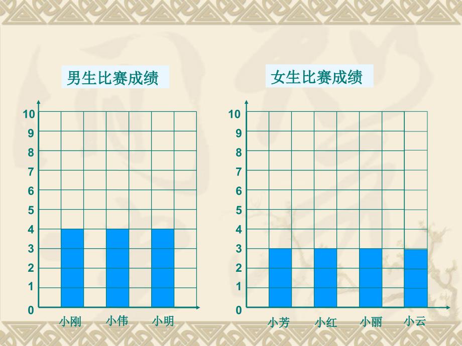 求平均数PPT课件_第4页