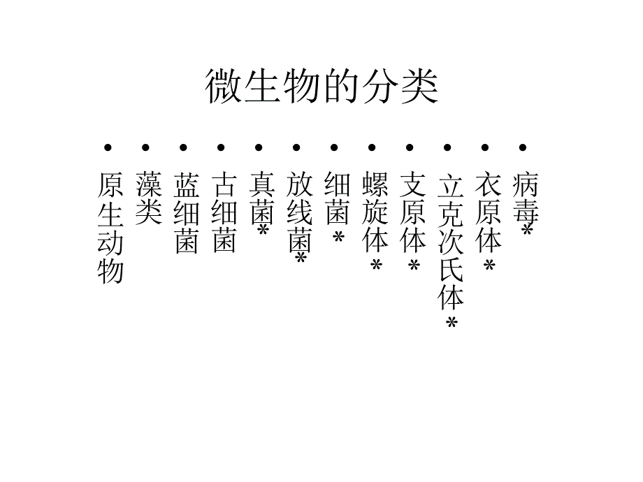 微生物分类ppt课件_第1页