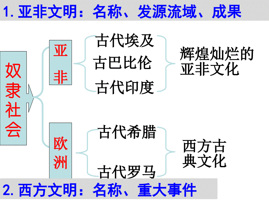 九上第一二单元12345课_第2页