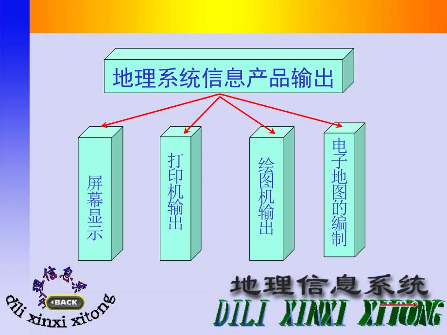 教学课件第九章地理信息系统产品输出_第4页