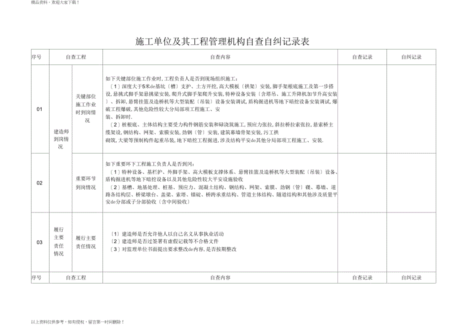 自查自纠记录表_第1页