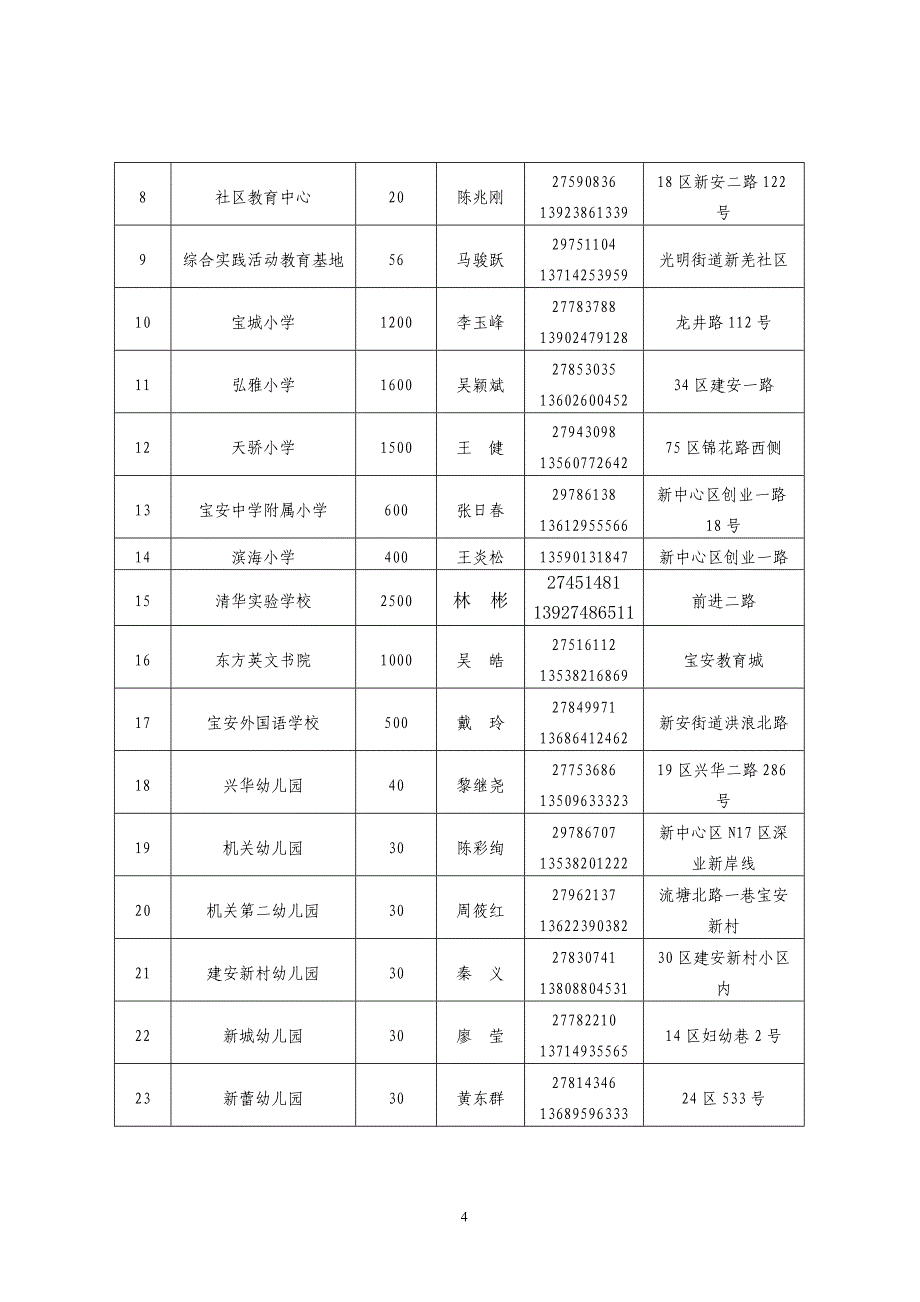 深圳市宝安区教育局.doc_第4页