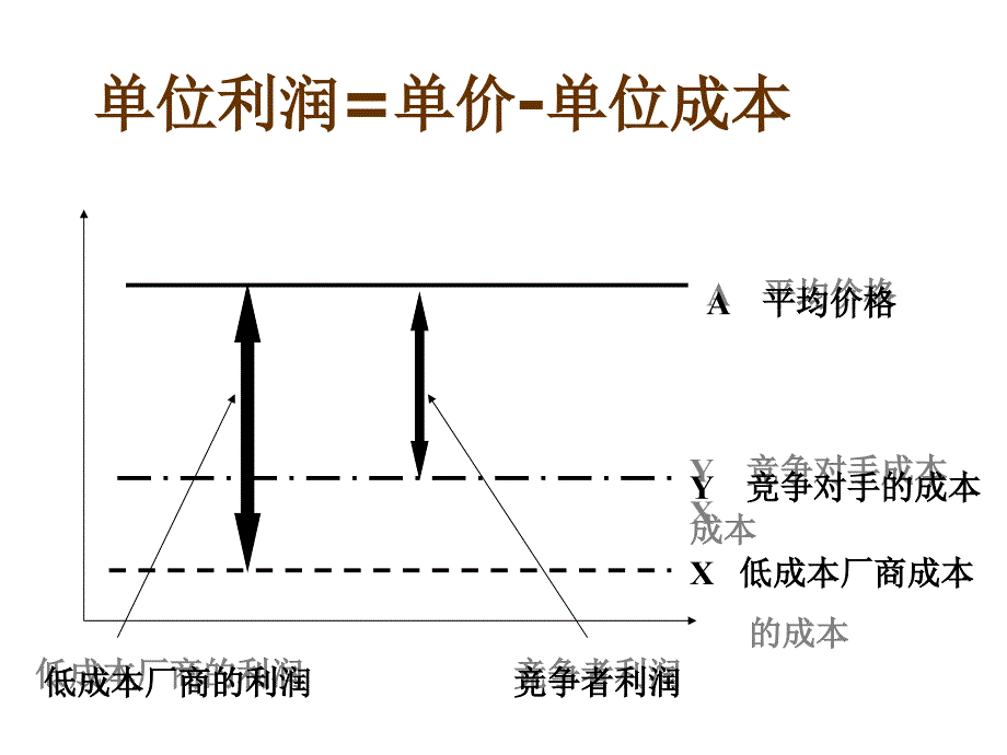 第三章第四节企业竞争战略课件_第5页