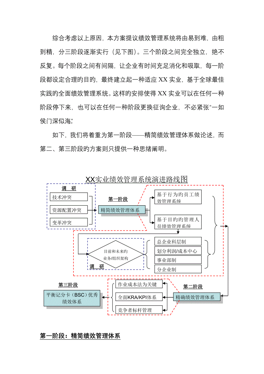 公司绩效管理系统思路_第2页