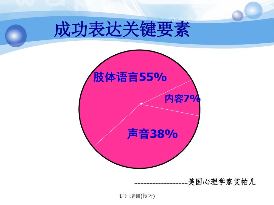 讲师培训(技巧)_第2页