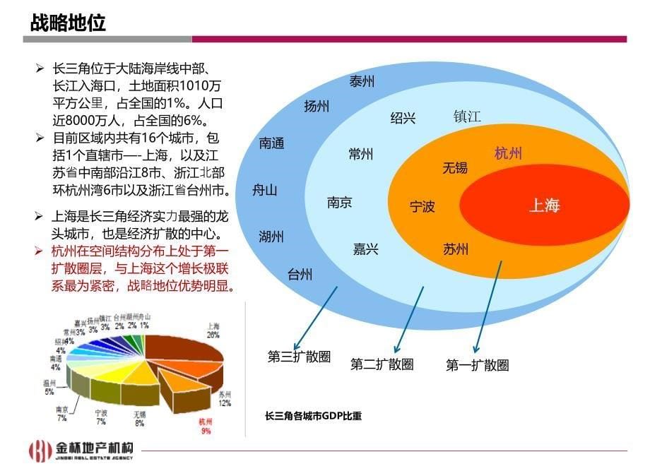 杭州映像江南项目房地产市场报告(上)_第5页