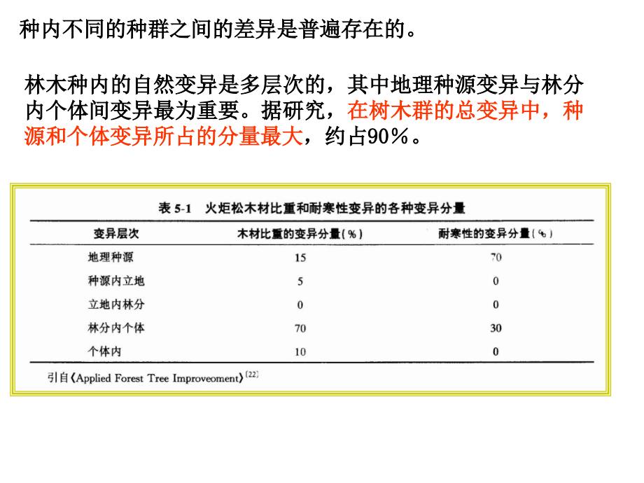 种源与优树选择PPT课件_第2页