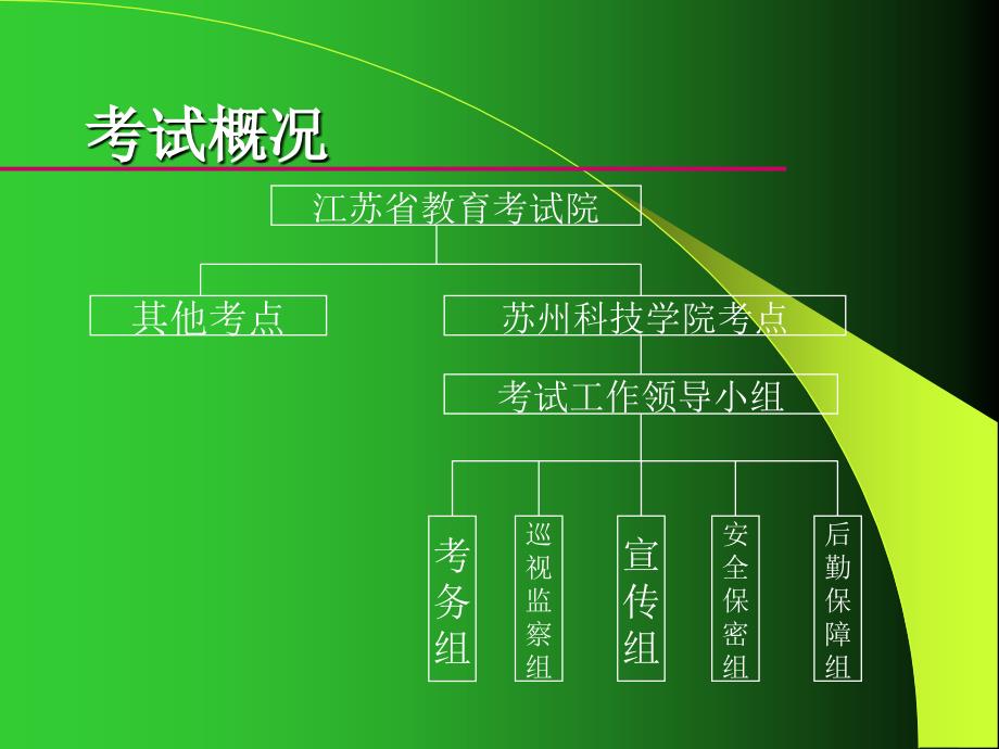 考务培训材料PPT课件_第4页