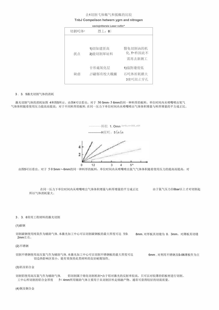 钣金快速精确加工中的激光切割工艺分析概要_第4页