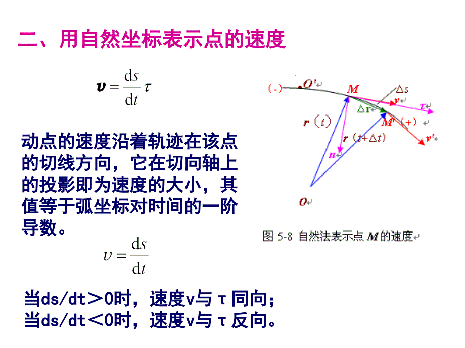 掌握用自然坐标法求点的速度、加速度的方法步骤.ppt_第4页