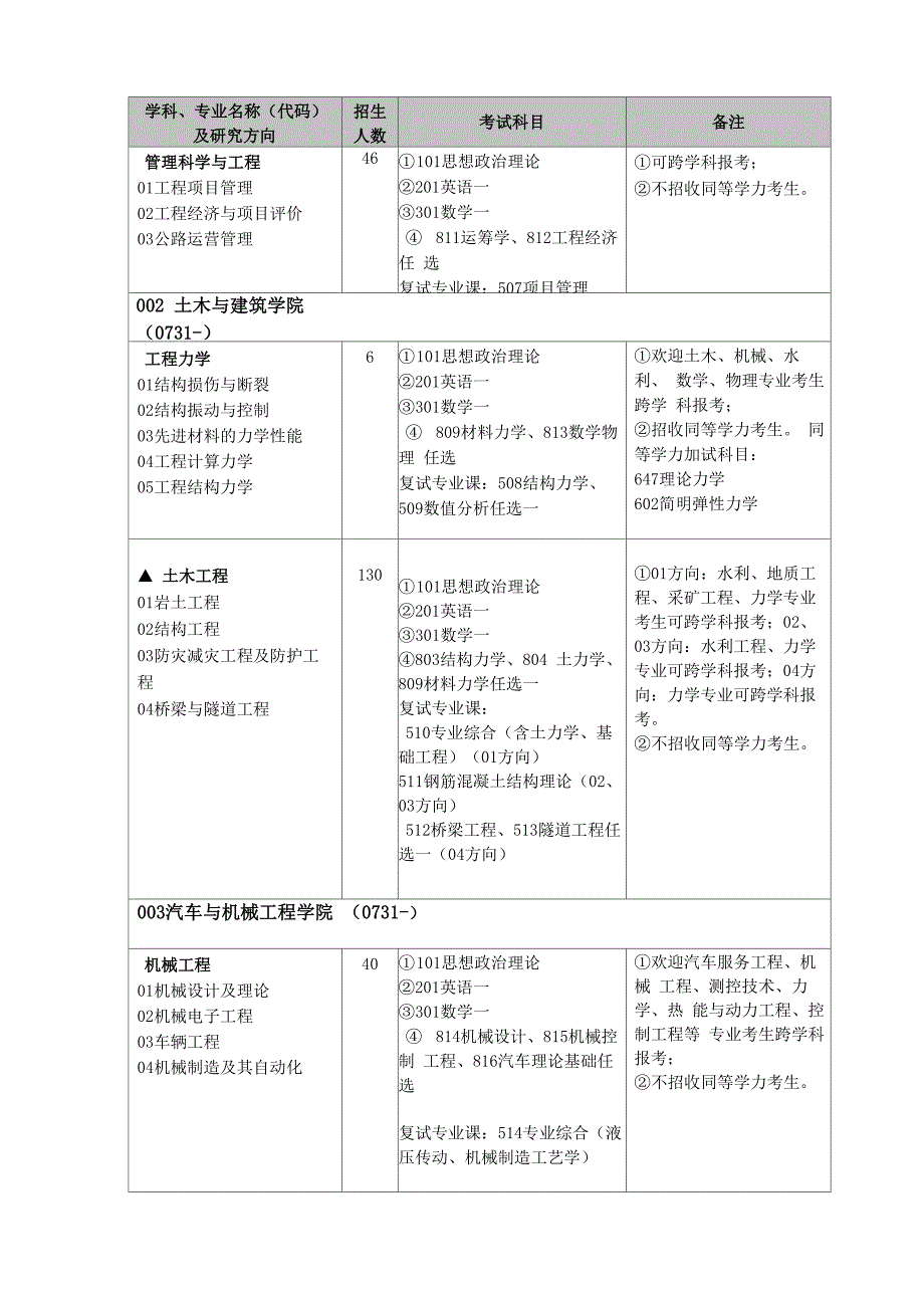 长沙理工考研专业考试科目表_第2页