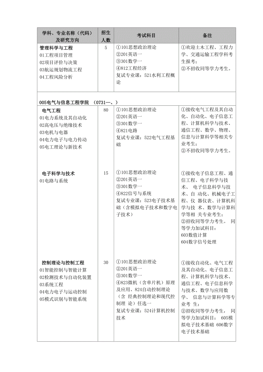 长沙理工考研专业考试科目表_第4页