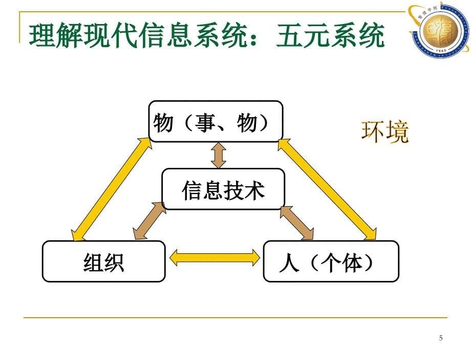 社会学理论在信息系统研究中的应用_第5页